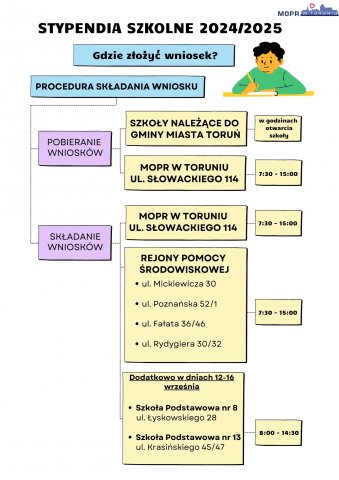Plakat informacyjny stypendia szkolne